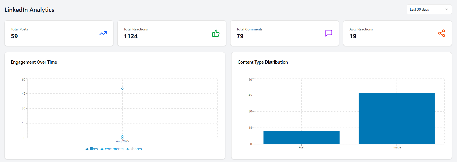 Analytics Dashboard Mockup